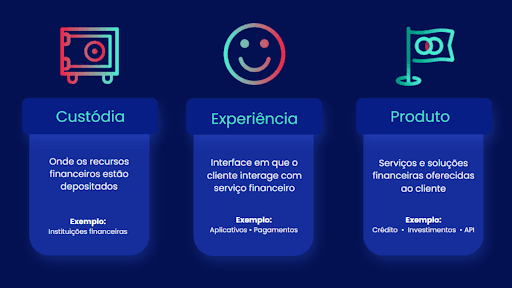 O fim do modelo único no sistema financeiro