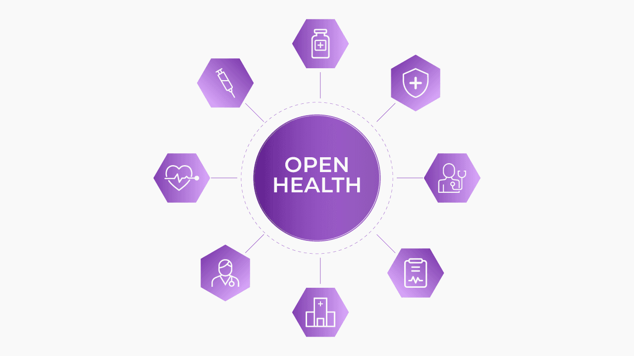 dr.consulta antecipa Open Health com wallet de R$ 30 mi